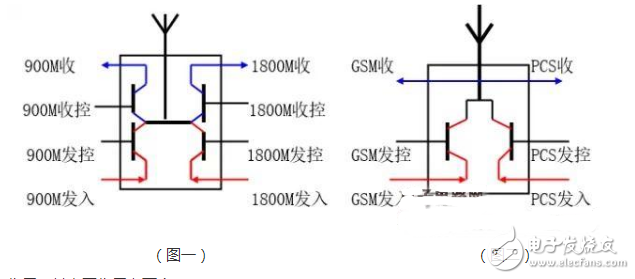 手機(jī)射頻電路的結(jié)構(gòu)以及詳細(xì)分析工作原理解析