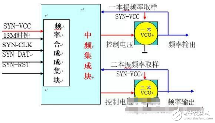 發(fā)射電路的結(jié)構(gòu)和工作原理