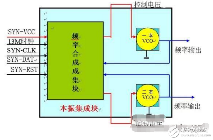 發(fā)射電路的結(jié)構(gòu)和工作原理