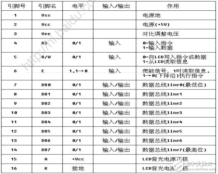 液晶LCD1602知識(shí)全解（中文資料）