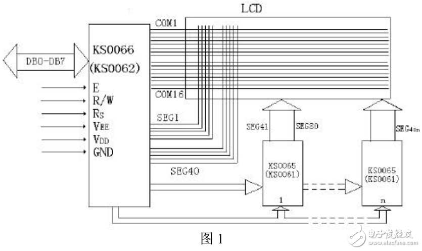 LCD字符手冊