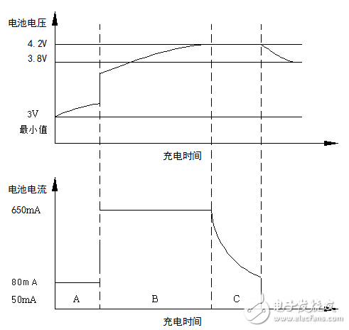 R5V0450-E充電器培訓(xùn)講義的免費(fèi)分享