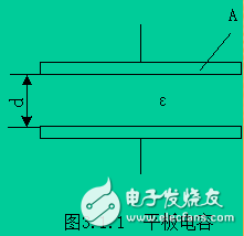 電容式傳感器的基本原理及性能特點(diǎn)的介紹