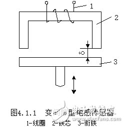 電感式傳感器的工作原理及其相關知識解析