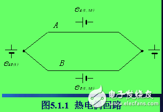 熱電偶的工作原理及熱電偶傳感器相關(guān)知識(shí)的解析