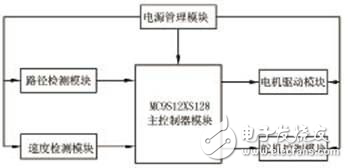 基于S12的光電式自動(dòng)尋跡車的設(shè)計(jì)方案解析