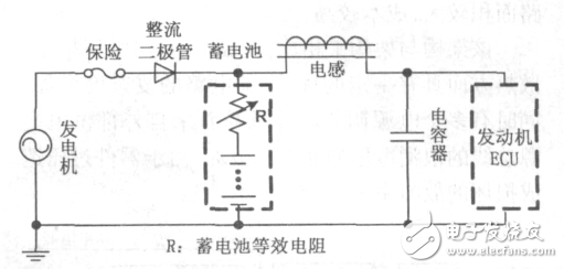 關(guān)于發(fā)動(dòng)機(jī)ECU電源電路的選型分析