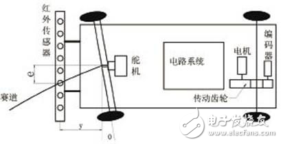 基于S12的光電式自動(dòng)尋跡車的設(shè)計(jì)方案解析