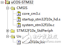 實(shí)操性最強(qiáng)：uCOS-II移植到STM32上的詳細(xì)步驟