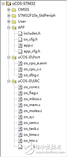 實(shí)操性最強(qiáng)：uCOS-II移植到STM32上的詳細(xì)步驟