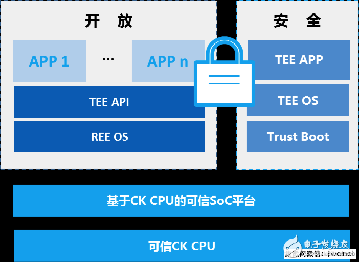 中天微致力豐富生態(tài)建設，加速客戶芯片產品開發(fā)