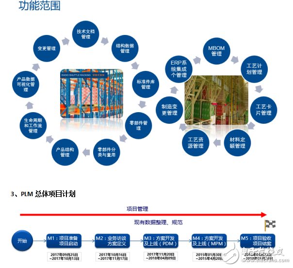 世倉PLM、CAD貨架結(jié)構(gòu)三維設(shè)計(jì)與豪恩汽電PLM項(xiàng)目開啟