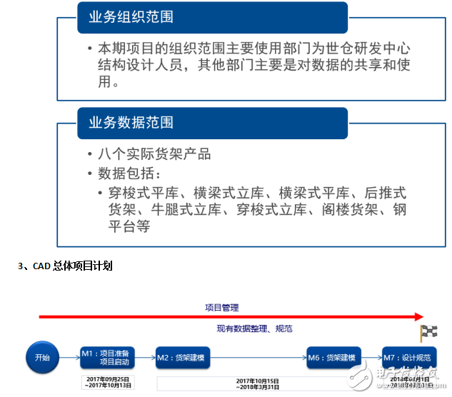 世倉PLM、CAD貨架結(jié)構(gòu)三維設(shè)計(jì)與豪恩汽電PLM項(xiàng)目開啟