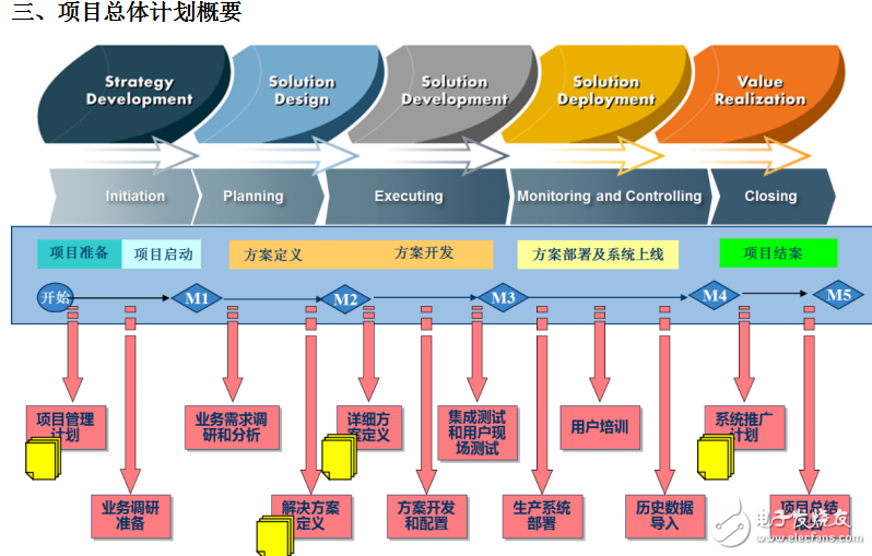 世倉PLM、CAD貨架結(jié)構(gòu)三維設(shè)計(jì)與豪恩汽電PLM項(xiàng)目開啟