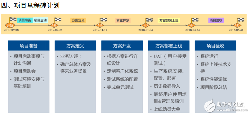 世倉PLM、CAD貨架結(jié)構(gòu)三維設(shè)計(jì)與豪恩汽電PLM項(xiàng)目開啟