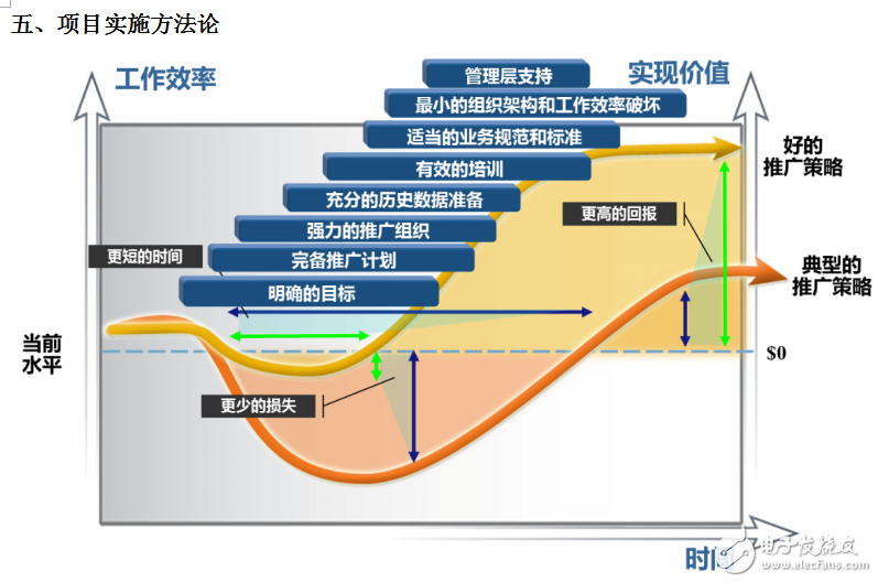 世倉PLM、CAD貨架結(jié)構(gòu)三維設(shè)計(jì)與豪恩汽電PLM項(xiàng)目開啟