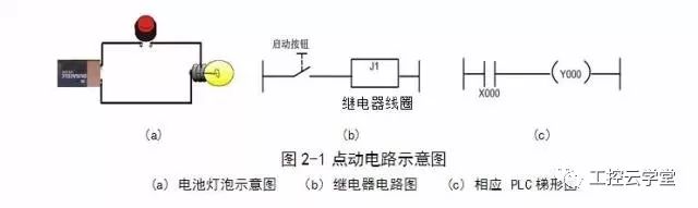 點動電路分析及其常用繼電器控制電路圖解