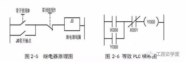 點動電路分析及其常用繼電器控制電路圖解