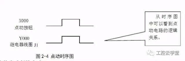 點動電路分析及其常用繼電器控制電路圖解