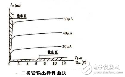 三極管特性曲線