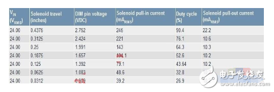 電磁閥換向閥控制器原理及運(yùn)轉(zhuǎn)與電路工作原理