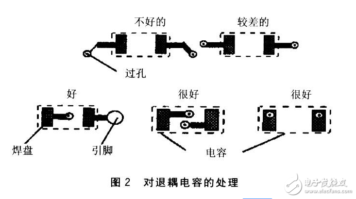 什么是退耦電容