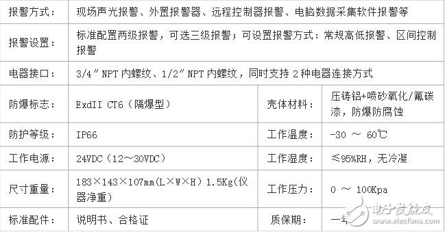 氯氣泄露檢測儀報警器高精度、高分辨率，響應(yīng)快速，超大容量鋰電充電電池，采樣距離遠(yuǎn)，LCD背光顯示，聲光報警功能，上、下限報警值可任意設(shè)定，可進(jìn)行零點和任意目標(biāo)點校準(zhǔn)，操作簡單，具有誤操作數(shù)據(jù)恢復(fù)功能。