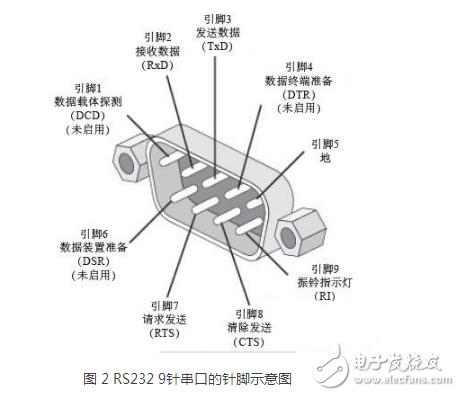 怎樣監(jiān)聽或者攔截串口上的數據