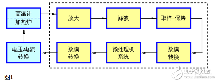 模擬信號的特點和分類