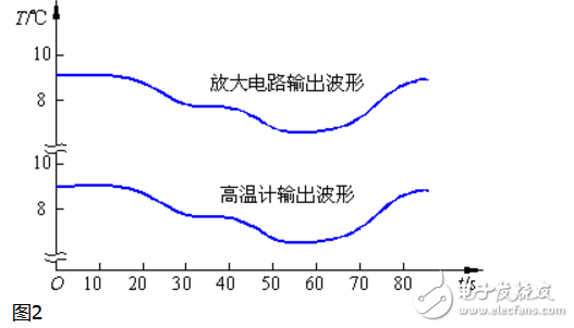 模擬信號的特點和分類