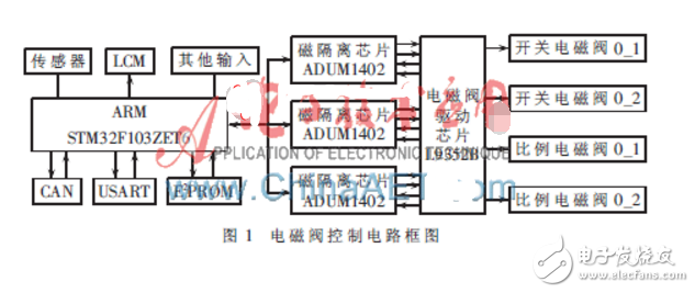 單片機(jī)控制電磁閥電路設(shè)計