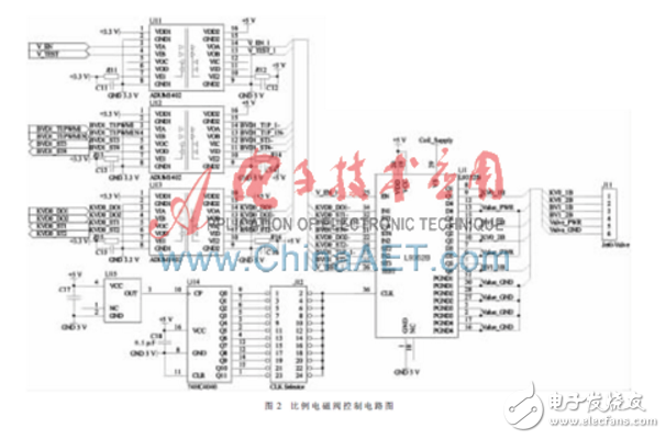 單片機(jī)控制電磁閥電路設(shè)計