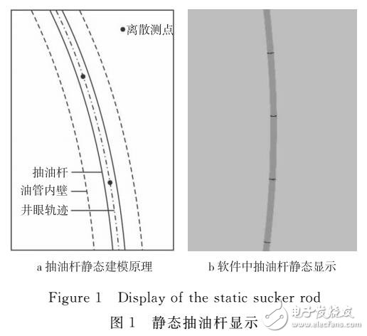 抽油機(jī)井桿管偏磨可視化仿真系統(tǒng)