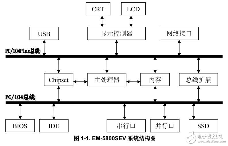 基于恒晟PC104系列EM 5800SEV技術(shù)手冊(cè)