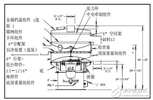 ZS30型振動篩分機安裝操作手冊