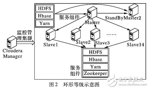 基于無線傳感器網(wǎng)絡(luò)層次型路由算法