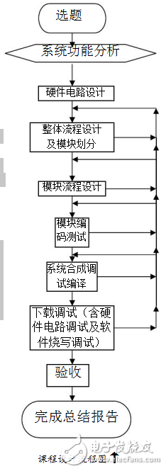 基于51單片機(jī)的數(shù)字鐘及鬧鐘萬(wàn)年歷的課程設(shè)計(jì)