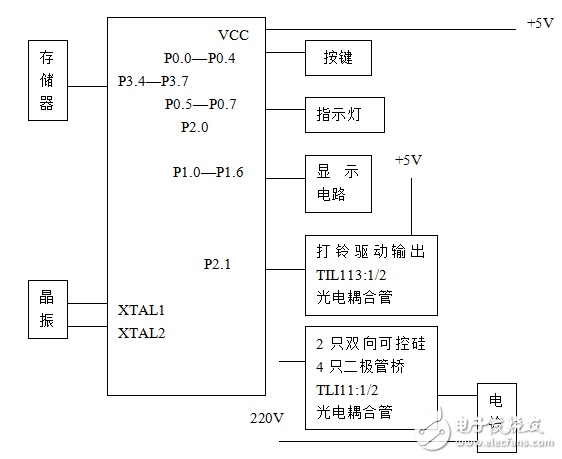 基于單片機8031的自動打鈴器設(shè)計