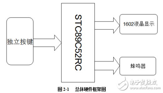 基于單片機(jī)電子鬧鐘的設(shè)計(jì)及proteus的仿真介紹