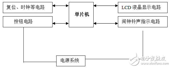 基于單片機(jī)鬧鐘提醒器的設(shè)計(jì)與實(shí)現(xiàn)