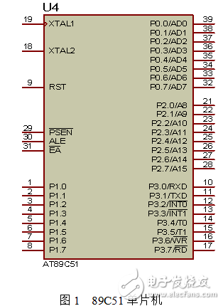 89C51單片機(jī)介紹與基于嵌入式處理器電子時(shí)鐘的設(shè)計(jì)與實(shí)現(xiàn)