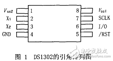 MSP430F149微控制器簡介及其時鐘芯片DS1302的應(yīng)用介紹