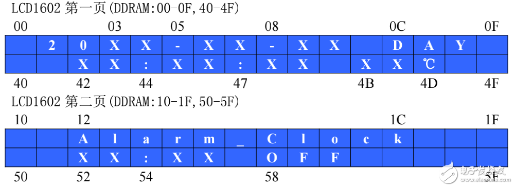 DS1302電子時鐘的組成及設(shè)計方案的介紹