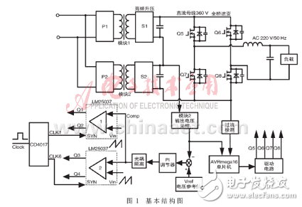 車載便攜式SPWM逆變器設(shè)計(jì)