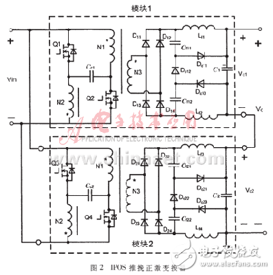 車載便攜式SPWM逆變器設(shè)計(jì)