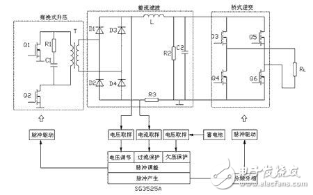 SG3525A車載逆變器設(shè)計解析