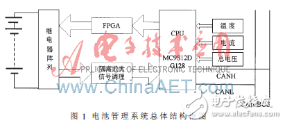 基于FPGA的動(dòng)力電池管理系統(tǒng)設(shè)計(jì)