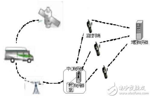 基于Android的車載監(jiān)控管理系統(tǒng)