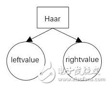 分類器的訓(xùn)練過程