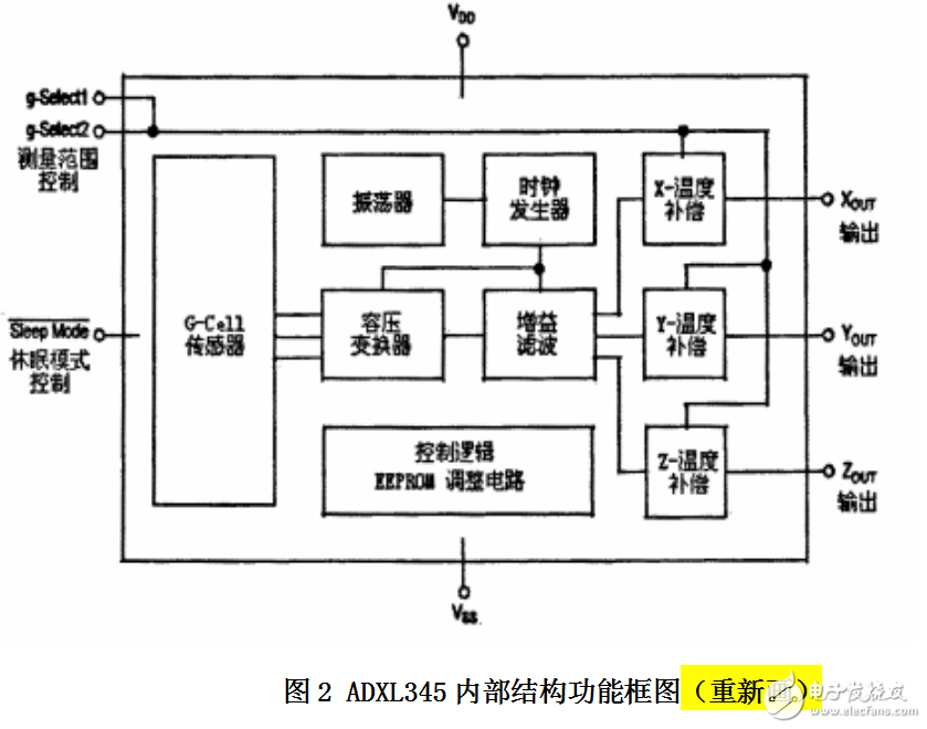 基于單片機(jī)的計(jì)步器設(shè)計(jì)和實(shí)現(xiàn)